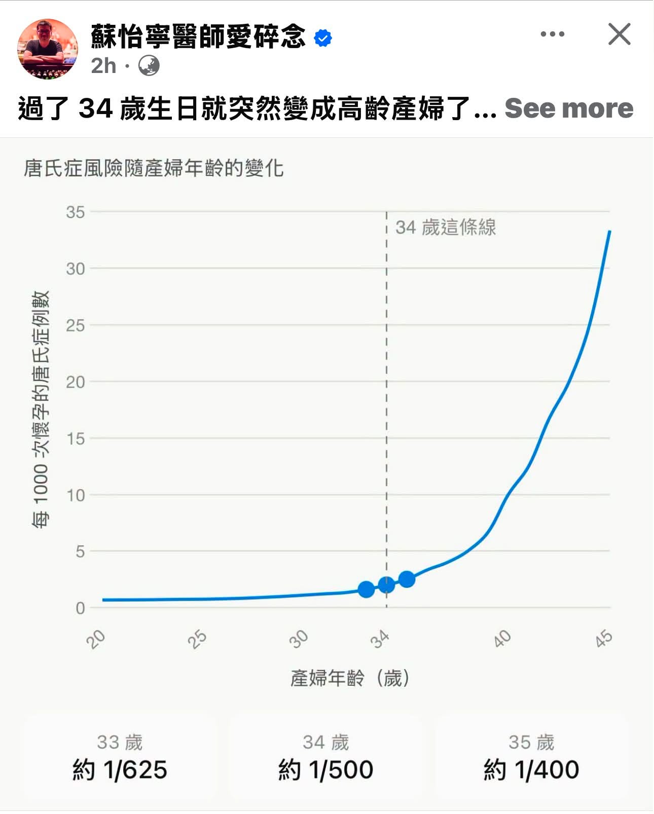 原始貼文配圖：醫學的切點不是黑白分明的邊界